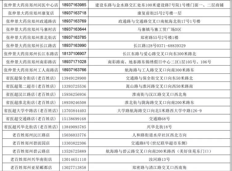  网上■郑州发布19号通告：明起每天下午2点，网上预约10万只口罩