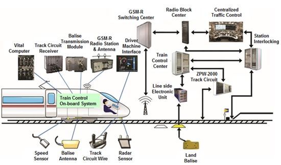  「净赚」每三天就净赚1个亿，京沪高铁为啥这么牛？