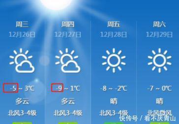 山东压轴冷空气到来，“-17°C冻哭了”，还有一个好消息跟坏消息