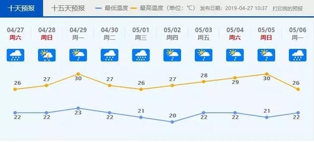 雷雨+7级大风到货！五一还能好好玩吗？