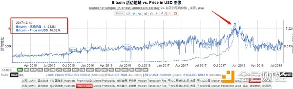 金色盘面 | 巧用侧面因素 判断牛熊转换