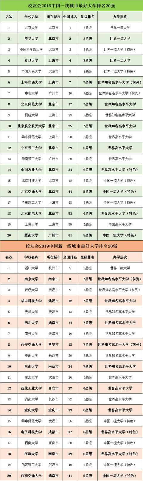 2019外语大学排行榜_2019中国语言类大学排名：中国传媒大学等排第一