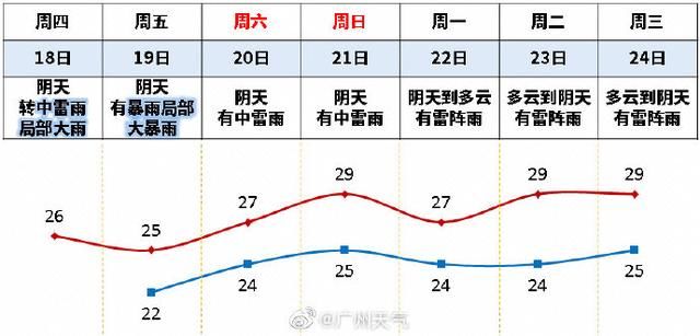 傍晚前后出行一定要注意！暴雨要来了，比之前的还要大！
