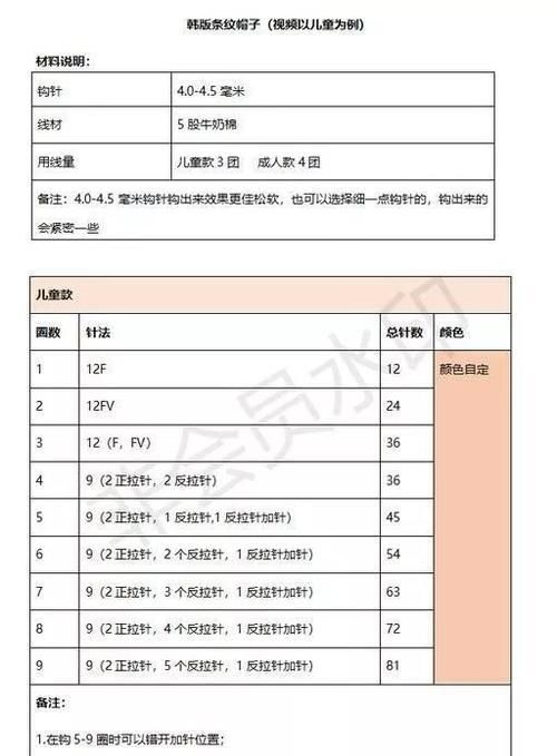  #正拉针#这款棒针效果的编织帽，你相信是钩针编织的吗？附编织教程