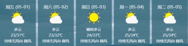  部地区将出@39C°！@海南人，这份五·一天气请你收好