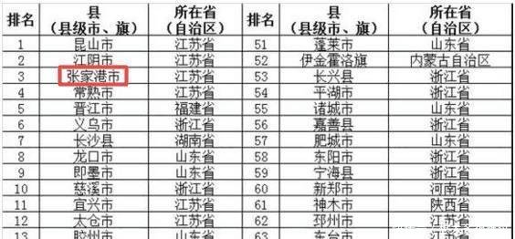 这个百强县全国排名第三，却没有自己的火车站
