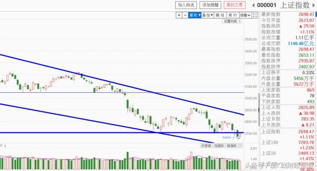 A股破净股数量创历史新高，历史大底接近了？