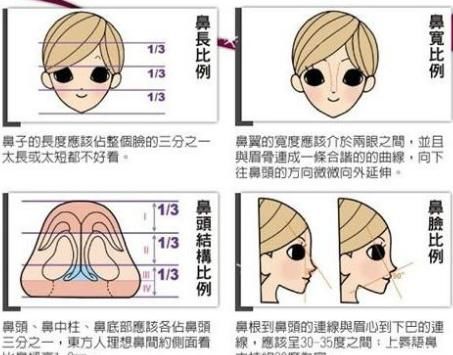  『做出来的鼻』隆鼻有后遗症吗？可以捏鼻子做猪鼻子动作吗？