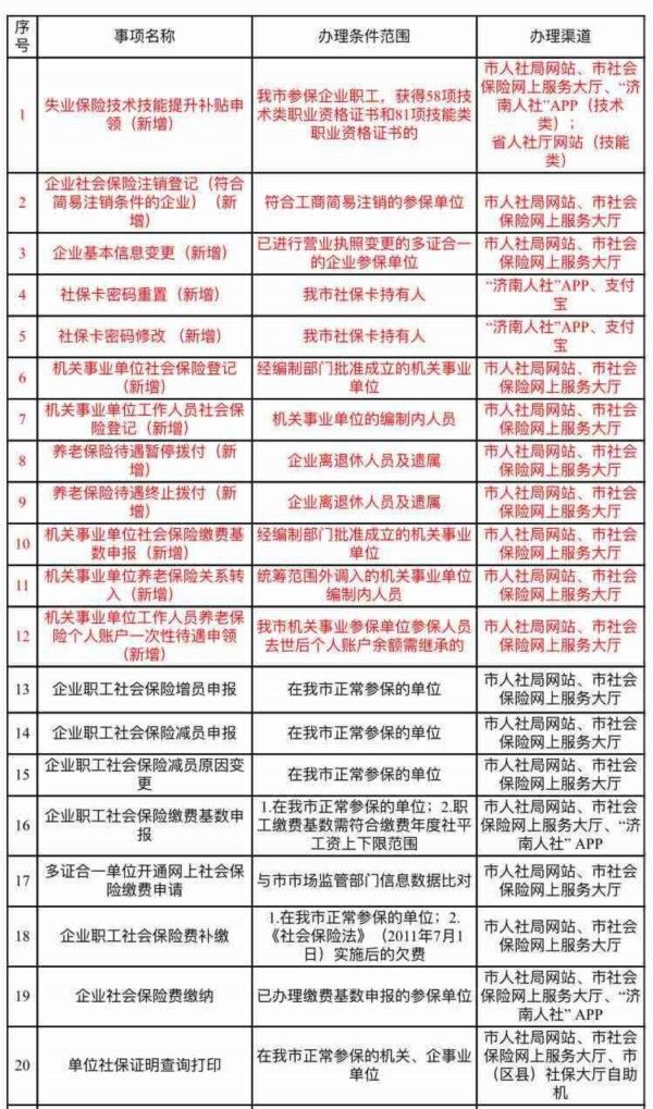 济南■无形认证、“零跑腿”办理 济南智慧人社新增12项“秒办”服务