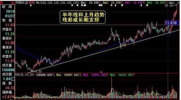 就在昨天，中国股市宣布50年罕见的消息:A股将突破2800点!