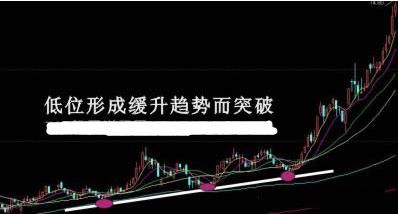 K线图经典买入信号