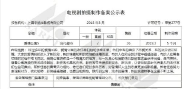 《爱情公寓5》确定开拍，但网友却表示不会再被骗了，卖情怀可耻