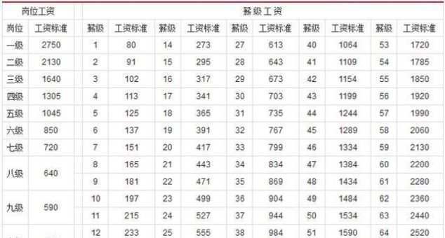  赢家@事业单位改革这3类人成赢家，工资上涨，羡煞旁人