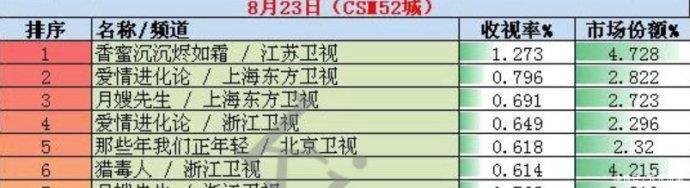 编剧承认注水、男二发文否认! 《香蜜》这是要把一手好牌打烂吗