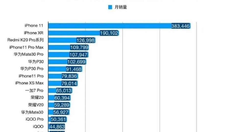 华为mate30pro4G处理器