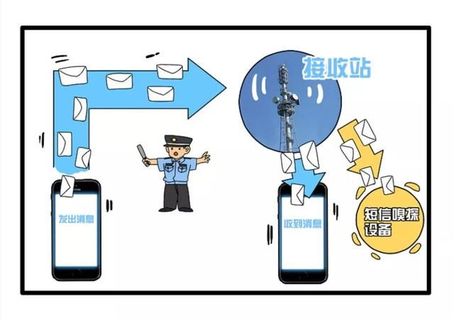 温馨提示｜太恐怖！什么都没做，几条怪短信，一觉醒来一无所有！