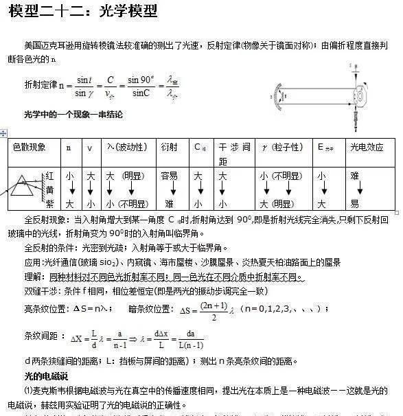 退休老教师:高中物理就这24个题型,吃透拿高分!教师子女都在做 - 行者 - wangkeqin 的博客 退休老教师:高中物理就这24个题型,吃透拿高分!教师子女都在做 - 行者 - wangkeqin 的博客