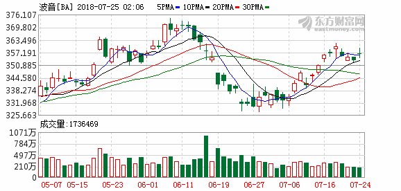 波音载人飞船发动机测试 出现推进剂泄漏问题