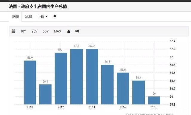 法国为何要改革养老金体系?