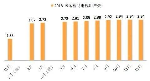  下滑@IPTV用户首次下滑，机会和出路在何方？