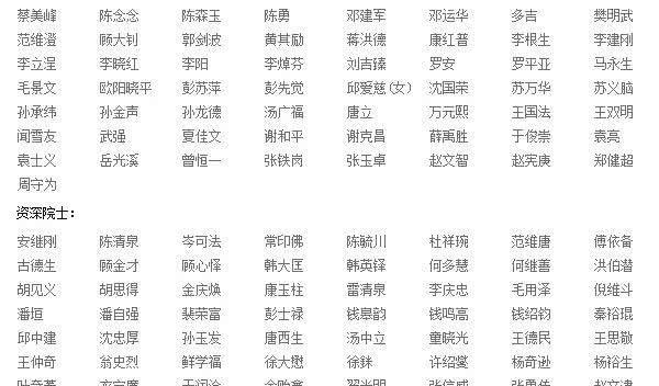 最新院士名单汇总，共1662人！