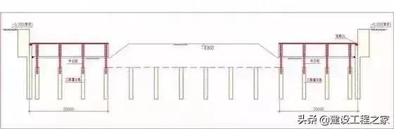 特大建筑深基坑支护工程施工图解！
