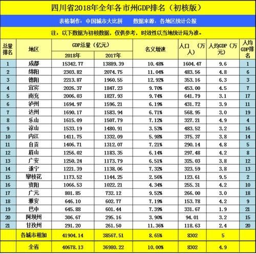  【gdp】浙江杭州与四川成都，两者2019上半年GDP，谁成绩更好？