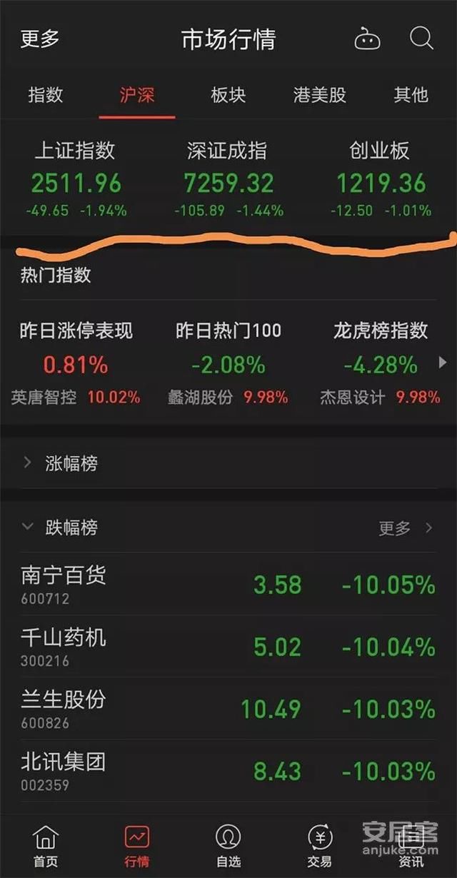 房住不炒股市暴跌 手握闲钱的你该看看这个!