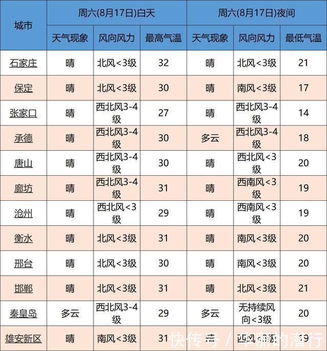 中到大雨→暴雨！大范围降雨马上到！河北这些地将有雷暴大风或冰