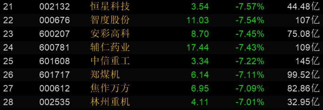 钼业首当其冲 这9只豫股跌停|河南上市公司海外业务占比排行榜