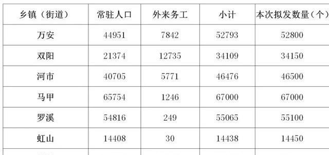  免费@泉州这个地方传来好消息！免费防疫口罩来了，人人有份
