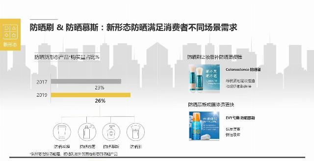  「解码」天猫国际&凯度：解码中国消费者新防晒时代报告