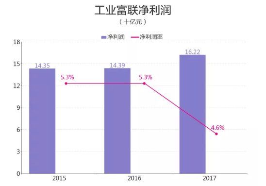 郭台铭和工业富联家底真相_【快资讯】