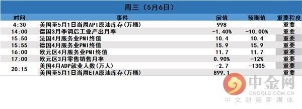  『走向』中国外汇储备与贸易帐等重磅数据将出炉，市场走向何方？