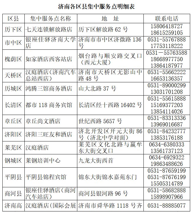  「温馨」山东发布自湖北入鲁返鲁人员温馨提示