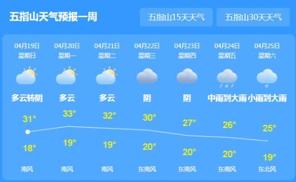  中沙黄岩岛@最高温38℃！海南未来三天将迎来“高温日”，但高温之后……