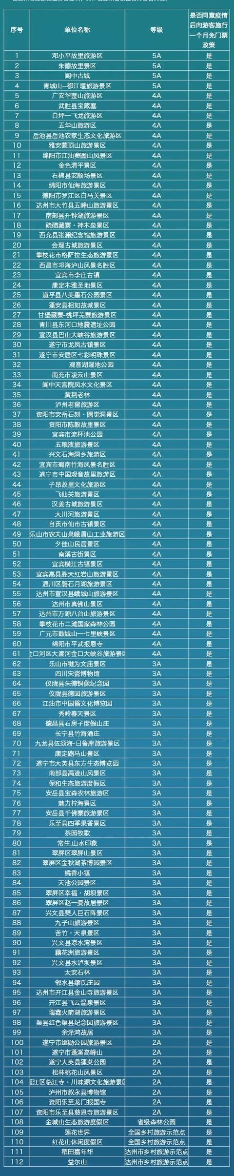  『值得』成都户外：盘点2020年四川境内的20大最值得去的免票景点！
