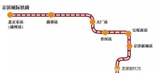 大局已定，北京要全面爆发了！全国都羡慕死北京！