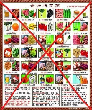 【辟谣】食物相克??NO!看这里?