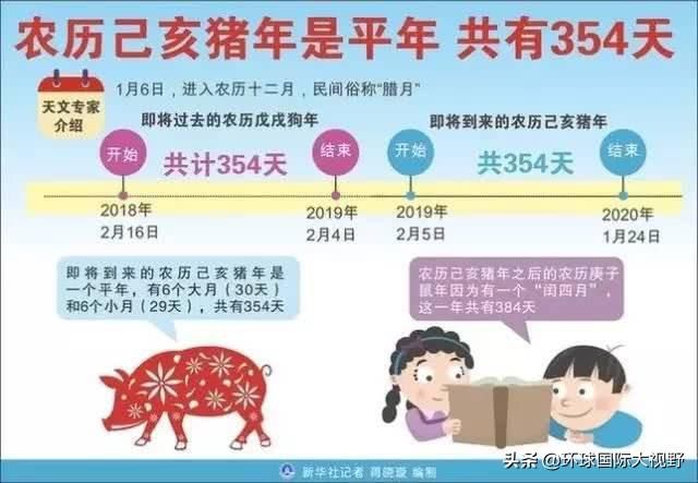 今年除夕可不一般，正好赶上了立春，下一次要等到 2057 年！