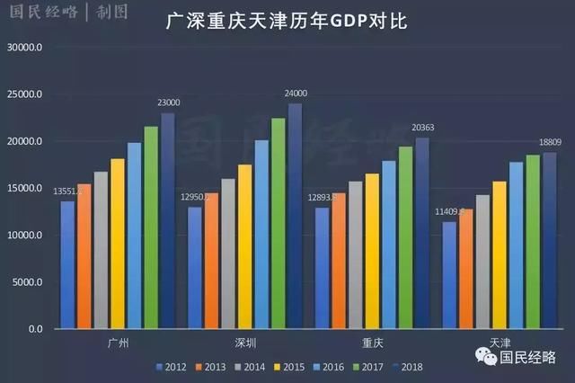 全国各省GDP含金量排行（最新）