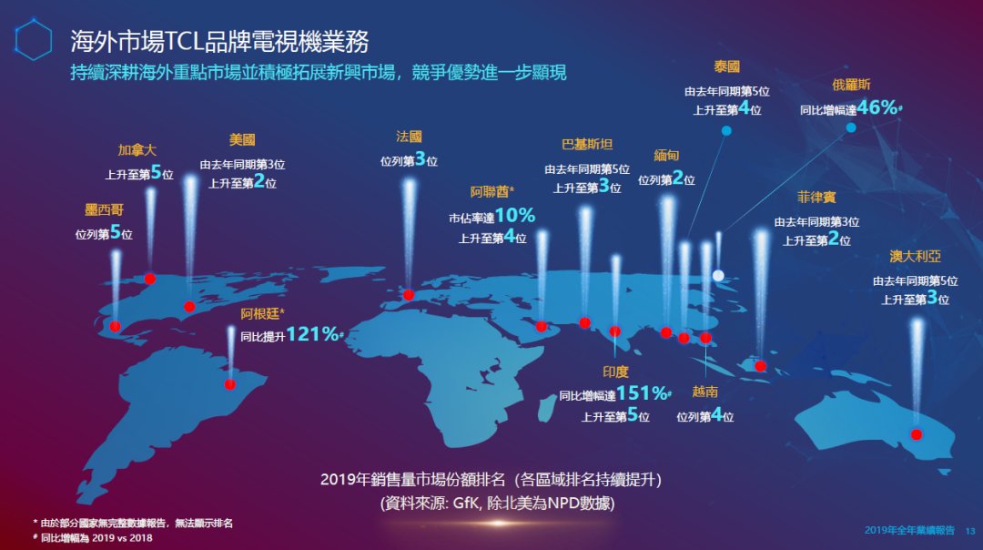  全球互联网电视龙头：TCL，隐藏的“大秘宝”与电视龙头的未来