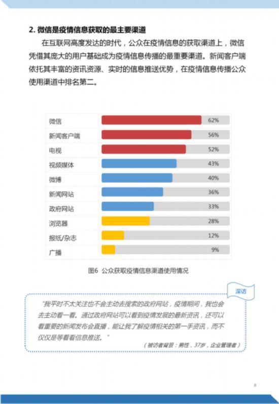  【认知】《“新型冠状病毒肺炎”公众认知与信息传播调研报告》正式发布