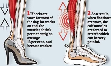 女生穿高跟鞋有一个你意想不到的好处