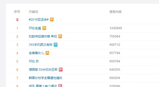 暗讽前任炒作 diss片方捅刀 邓伦的经纪人才是业界良心啊~