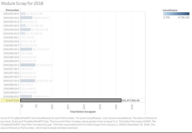 “叛徒”推特爆猛料，若属实则为特斯拉最大公关灾难