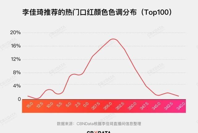  女人：爱马仕不会讨好中国女人？口红被李佳琦疯狂吐槽“丑”