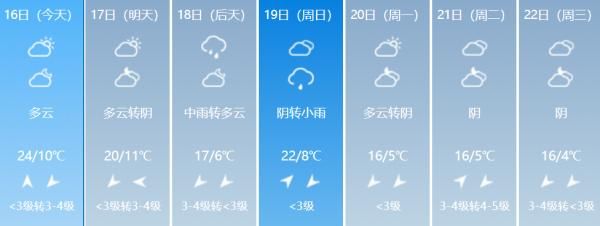  『平均气温下降』陕西降温已经不止满30减15了 大风+降温！下周最低仅4℃