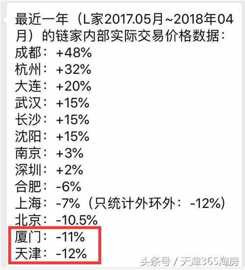 房价崩盘 传来,天津打了一个寒颤!_【快资讯】