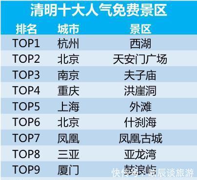 清明节最受欢迎10大免费景区，湖南一景区上榜，为中国最美丽小城